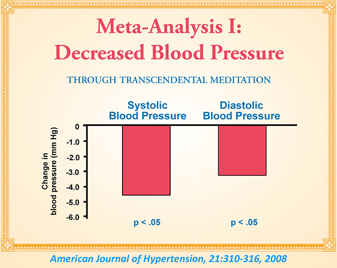 diminution de l'hypertension-association-de-sante-americaine